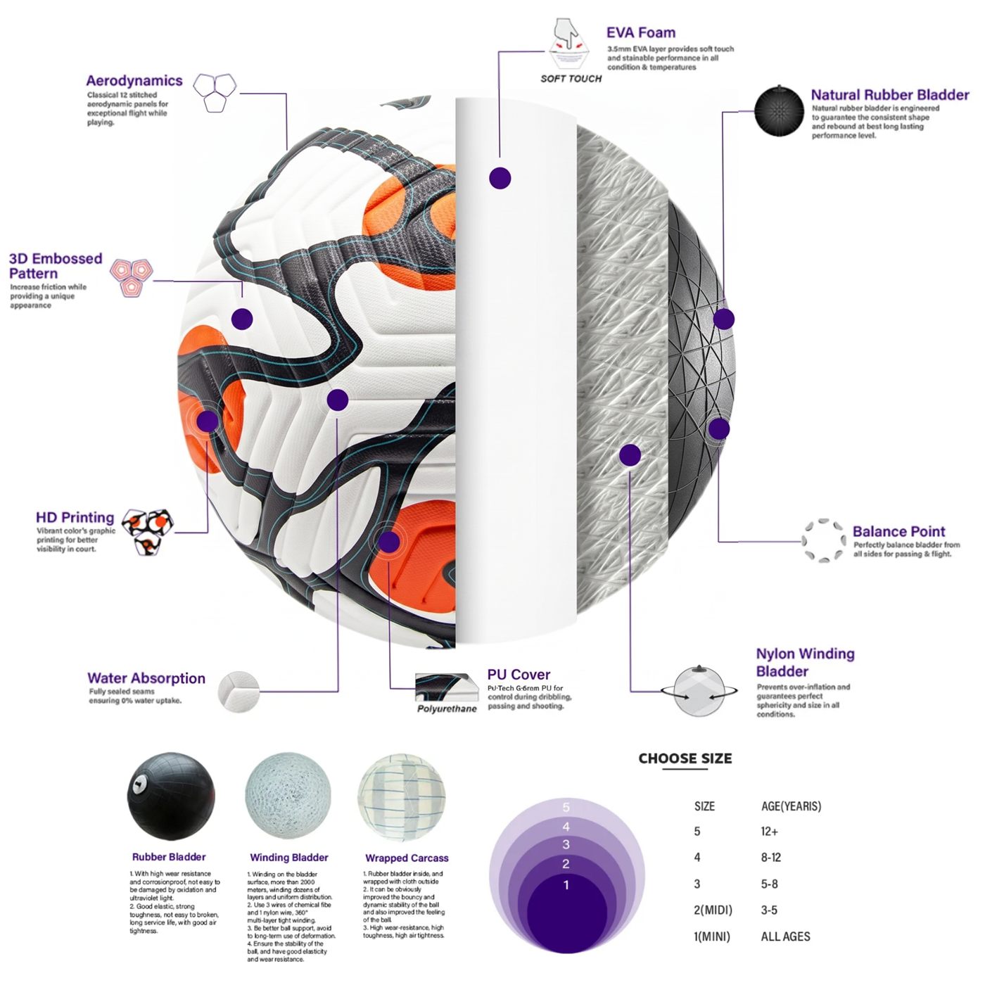 Curvo Club training ball construction breakdown