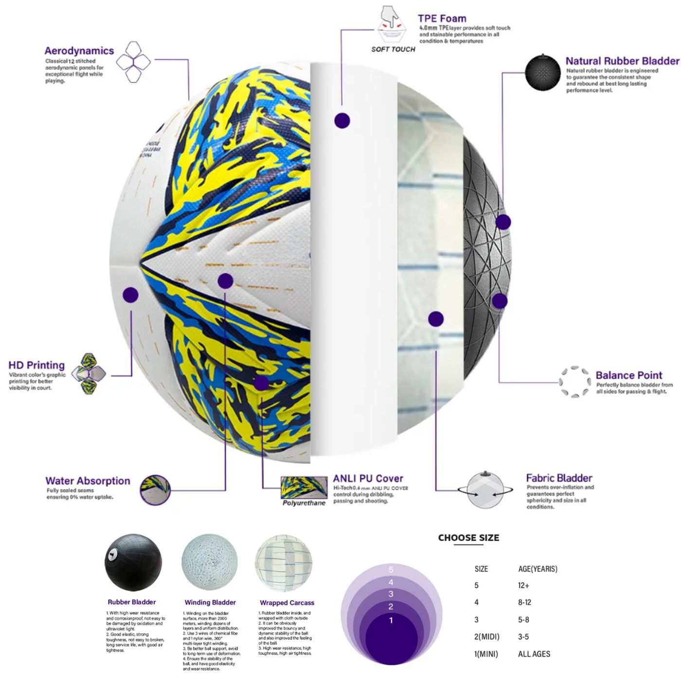 Curvo Pro match ball construction breakdown