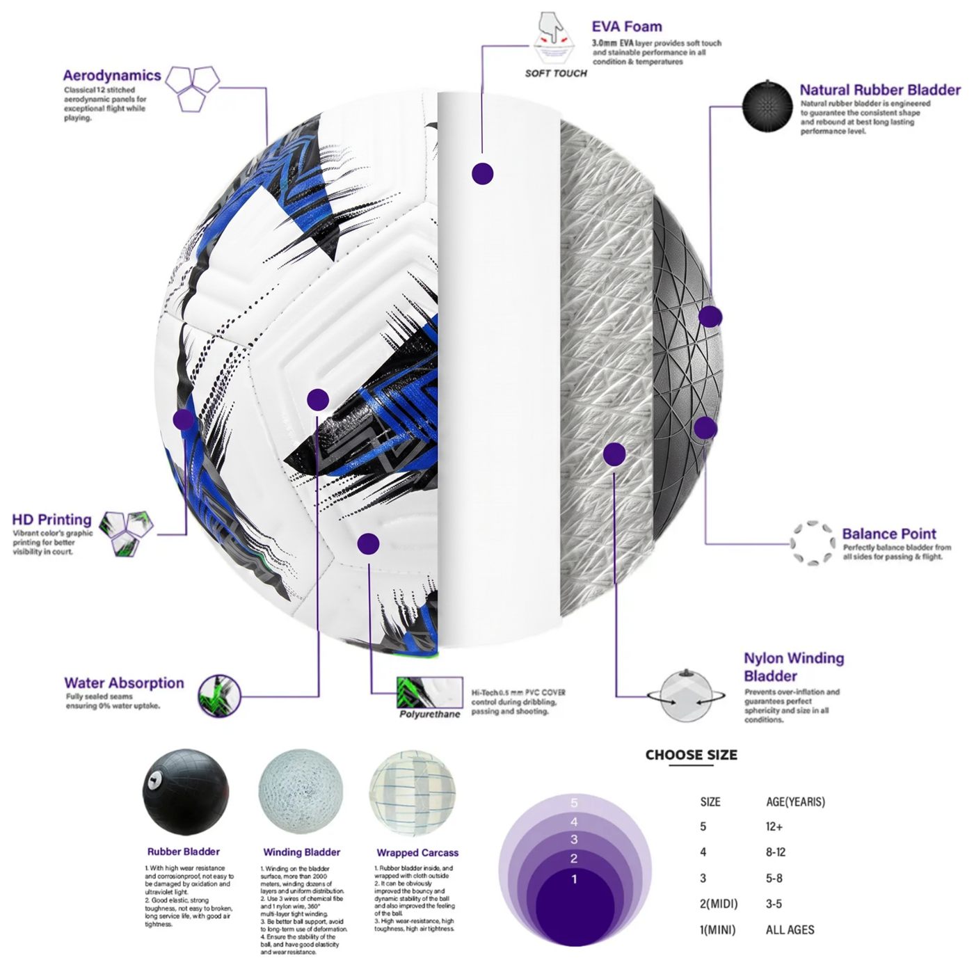 Curvo Skill academy ball construction breakdown